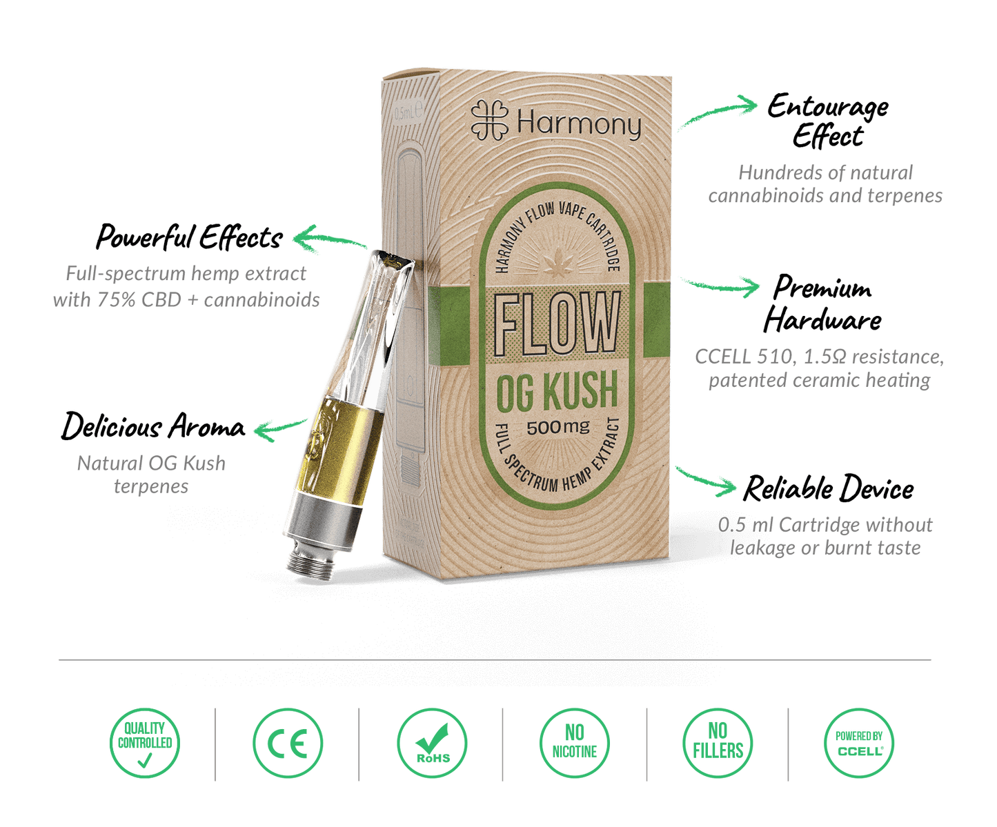 Ống dầu FLOW 0.5 ml