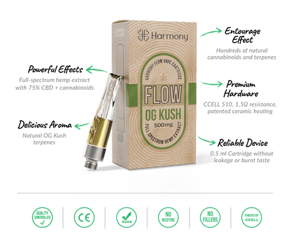 Ống dầu FLOW 0.5 ml